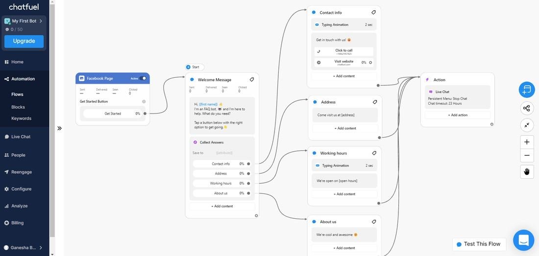 Ejemplo de flujo de automatización: el bot cualifica al lead y lo dirige a la acción correcta.